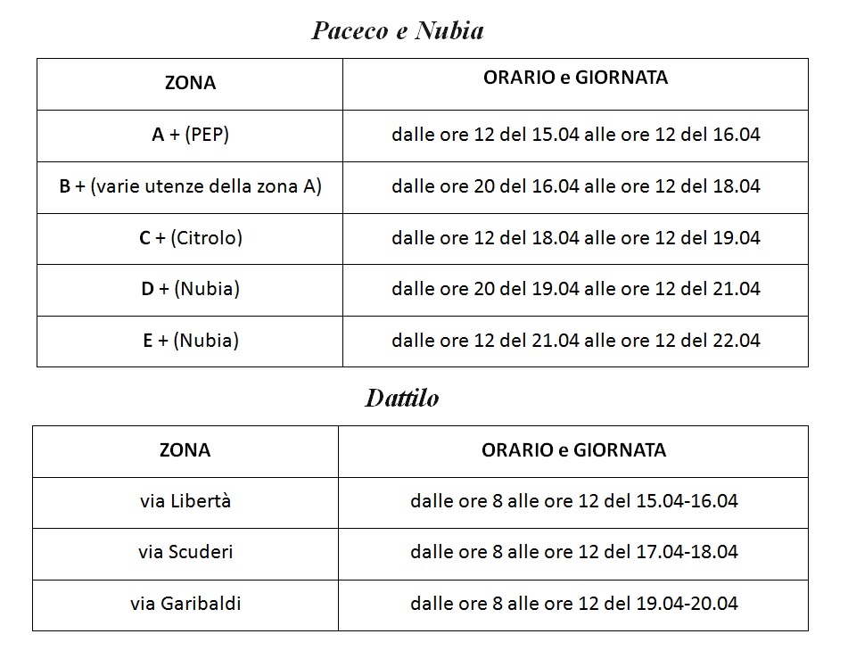 Paceco. Rimodulato il calendario della distribuzione idrica