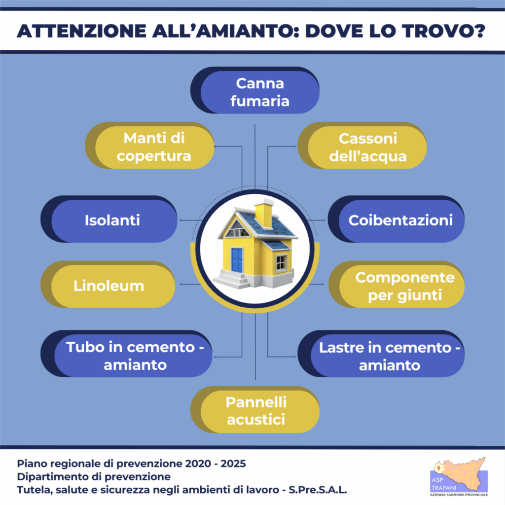 “Attenzione all’amianto”, campagna di prevenzione dell’Asp Trapani