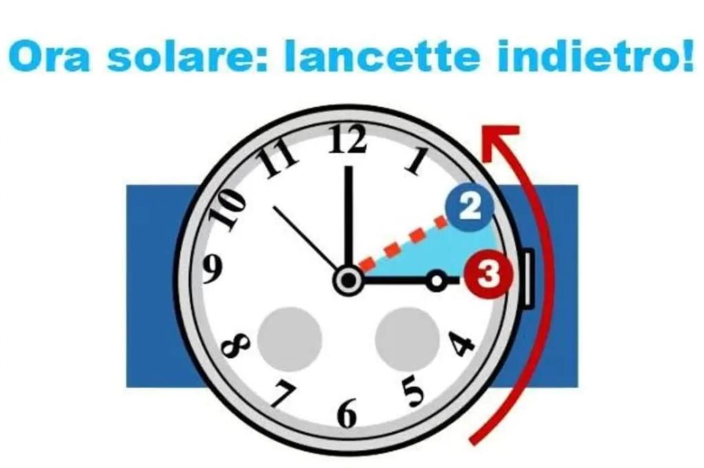 Torna l'ora solare: tra sabato e domenica lancette indietro di un'ora